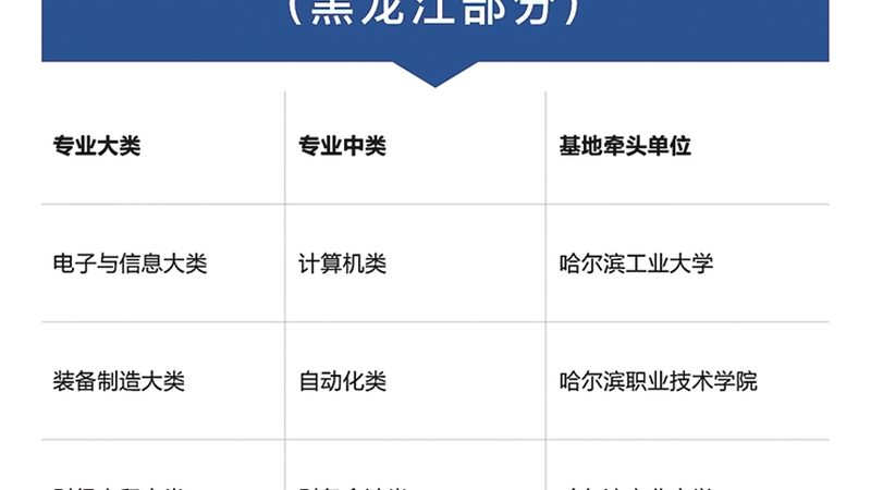 叉车实操培训哪家好